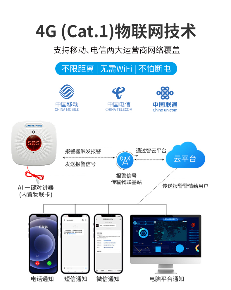 产品详情图--LS-915-1-F9-D2--4G-Cat_02