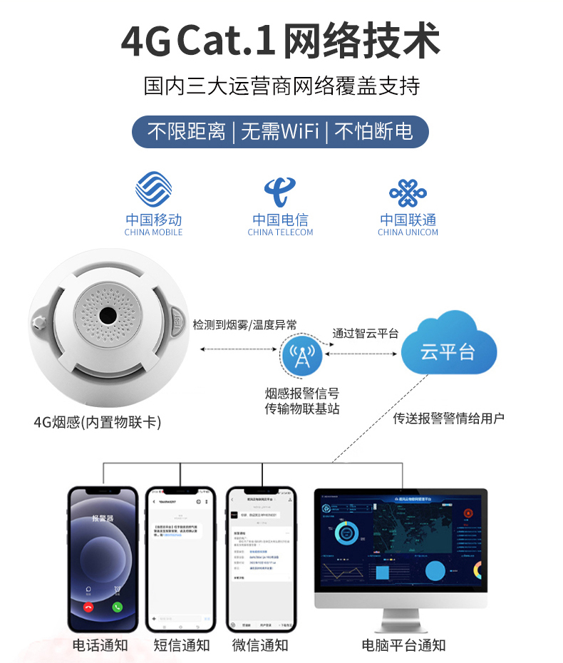 产品详情图---LS-898-28-F9C-L1-4G智能烟温一体型探测器_03