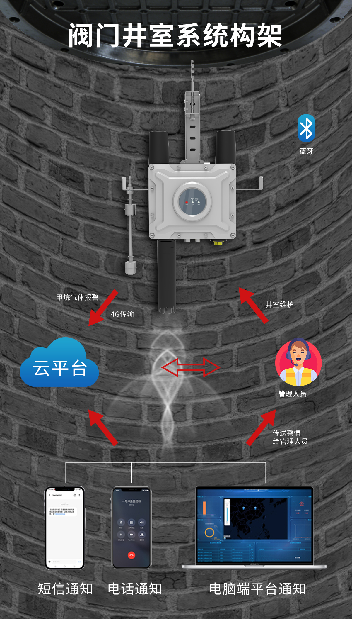 LS-836-53阀门井室智能检测终端-详情页_04
